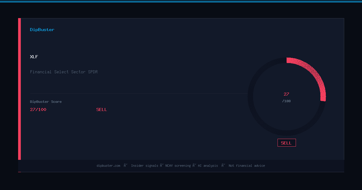 Financial Select Sector SPDR (XLF) — DipBuster Score 27/100 — DipBuster